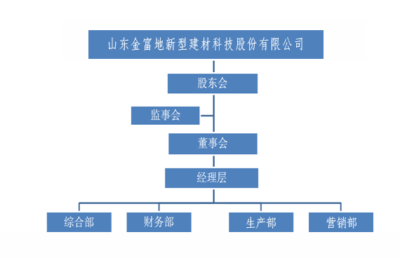組織架構.png